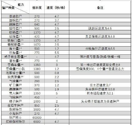 游戏僵尸战力排行榜前十
