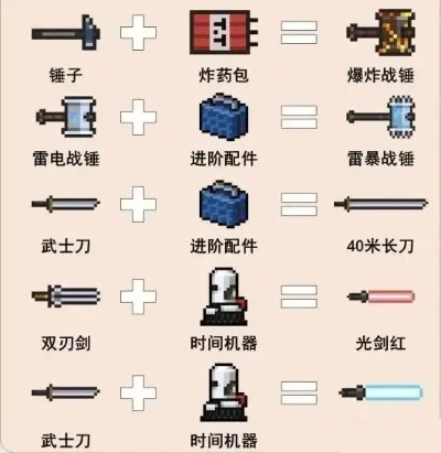 元气骑士新增武器合成表分享-元气骑士武器合成指南