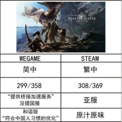 怪物猎人世界steam多少钱