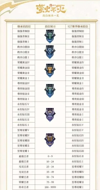 王者荣耀段位怎么排列段位排列介绍-王者荣耀段位提升详解