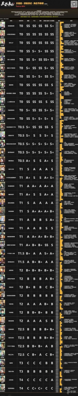 手游单机游戏人物排行榜