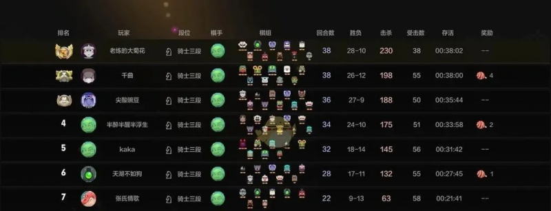 手游自走棋排行榜前十名-手游自走棋热门排行