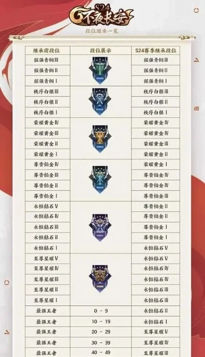 王者荣耀赛季时间表-王者荣耀新赛季时间表详解