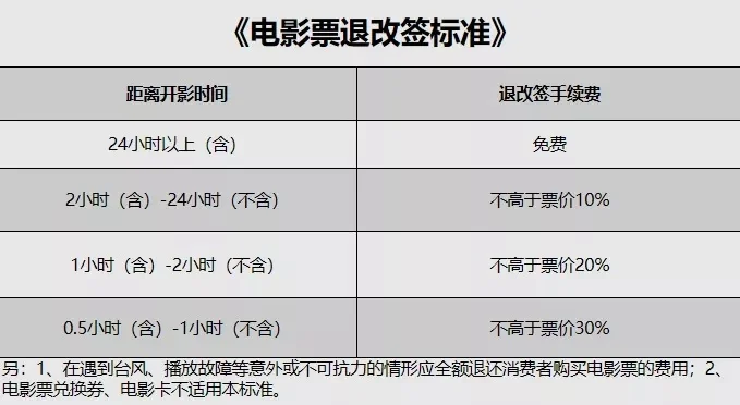 电影票可以退吗-电影票退改须知