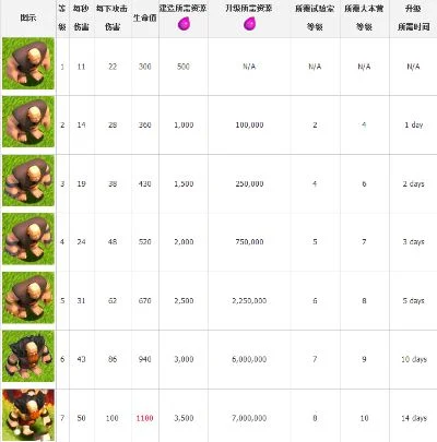 部落冲突蝴蝶攻略秘籍-蝴蝶玩法攻略秘籍