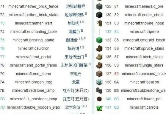 我的世界id在哪看id查看教程-《我的世界》查看ID方法