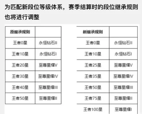 王者荣耀赛季继承-赛季继承保荣耀