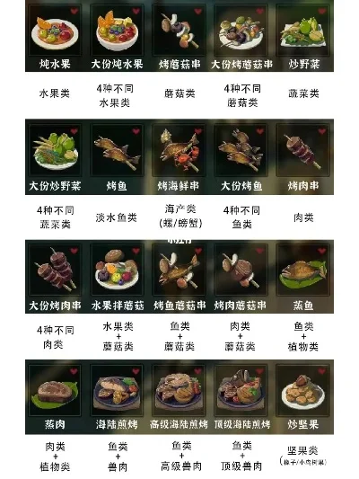塞尔达传说烹饪一览表-塞尔达烹饪指南