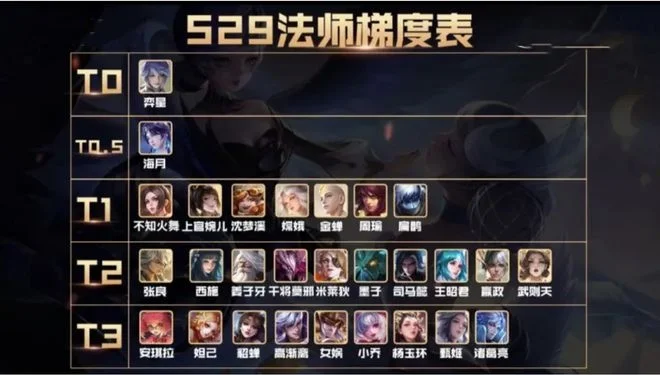 王者荣耀S25赛季中单法师梯度排名榜