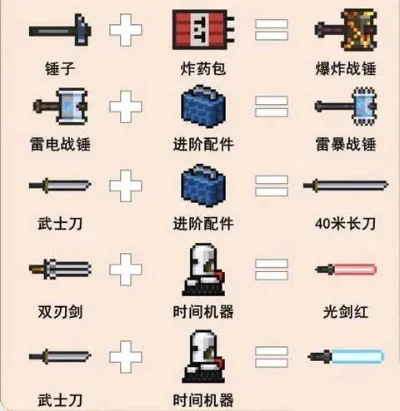 元气骑士武器属性栏分享-武器属性解析助你变强