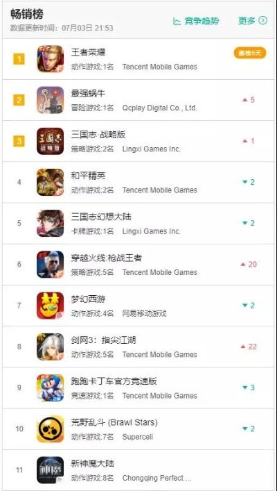 手游游戏预约排行榜：那些让我们提前按烂屏幕的期待