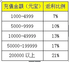 金币联盟圣元积分礼品-金币积分如何兑换礼品