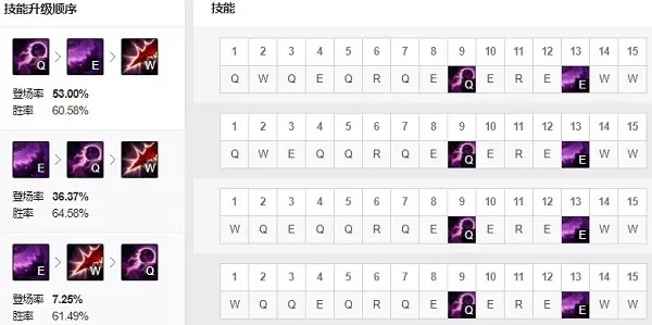 卡萨丁无限火力出装-卡萨丁无限火力出装攻略