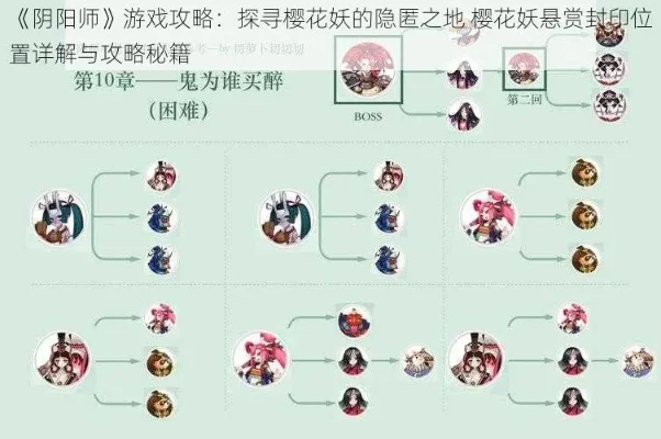 阴阳师妖怪分布-阴阳师妖怪分布攻略