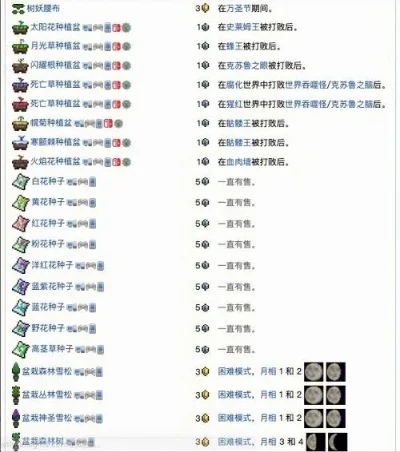 泰拉瑞亚怎么刷贡品贡品速刷技巧教学攻略-泰拉瑞亚贡品速刷攻略