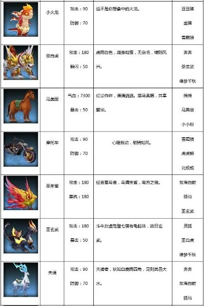 寻仙手游上品骑宠有哪些-寻仙手游上品骑宠推荐