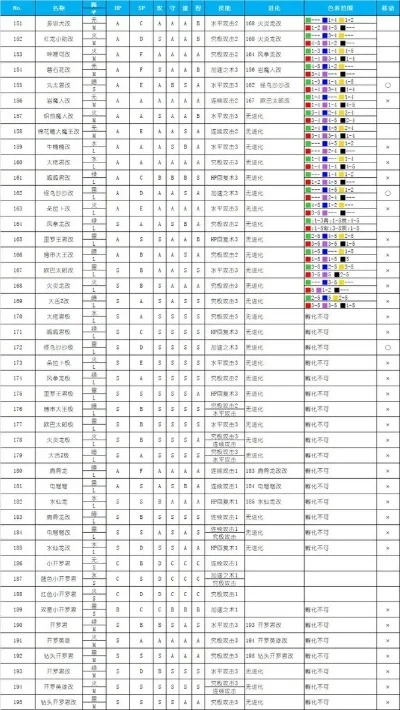 大航海探险物语宠物进化表-宠物进化指南
