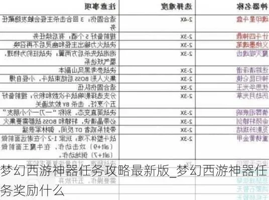 梦幻西游神器任务-梦幻西游神器任务攻略
