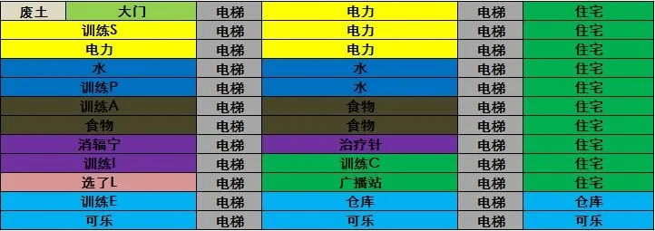 辐射避难所房间布局-辐射避难所布局优化指南