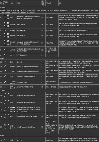 我的世界附魔属性-附魔属性详解打造神兵利器