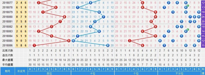 八仙过海3d单选推荐v5-八仙过海3D玩法推荐