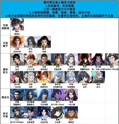 星辰变角色实力排名