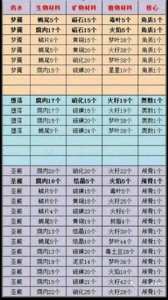 奶块炼金配方大全热饮-奶块热饮配方大全