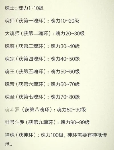 斗罗大陆魂力等级-斗罗大陆魂力等级体系