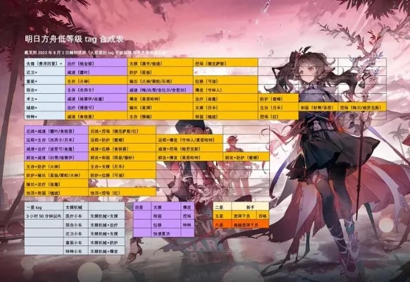 明日方舟tag计算器-明日方舟Tag计算器