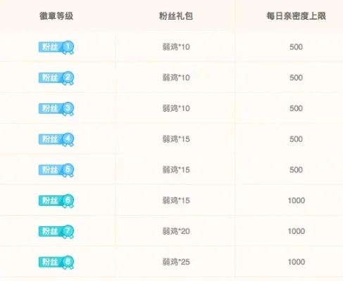 斗鱼怎么升级斗鱼快速提升等级方法介绍-斗鱼快速提升等级方法