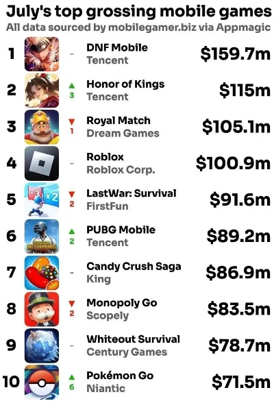 十大游戏传言解语软件排名