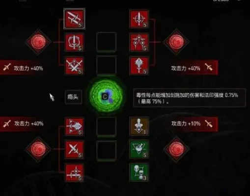 巫师三技能加点推荐-巫师三技能加点指南