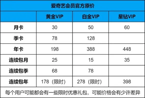 爱奇艺星钻多少钱-爱奇艺星钻价值与获取