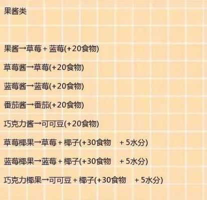 创造与魔法苹果食谱-苹果食谱解锁秘籍