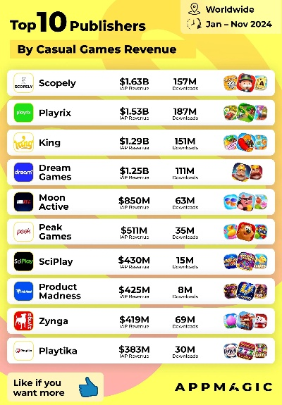 最挣钱的运动游戏排行榜