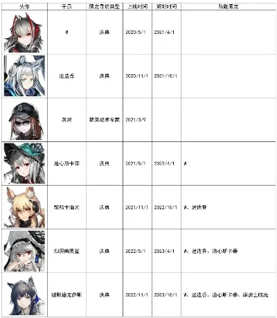 明日方舟全角色生日日期是什么时候-明日方舟生日福利汇总