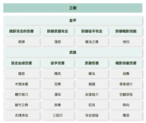 暗影格斗3武器排名前十一览-暗影格斗3武器排名