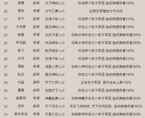 群雄争霸无双版出招表全解析