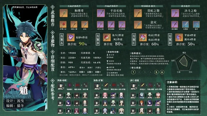 原神魈圣遗物及武器搭配魈实战玩法攻略-魈圣遗物武器搭配攻略