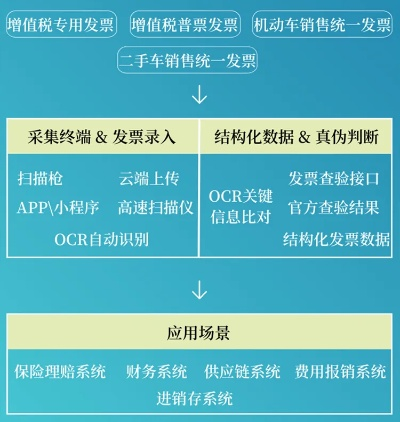 友商发票真伪查询全攻略,如何快速识别问题票据,企业必知的核心方法
