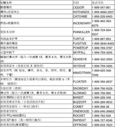 侠盗飞车4秘籍罪恶都市秘籍作弊码大全-飞车4罪恶都市秘籍大全