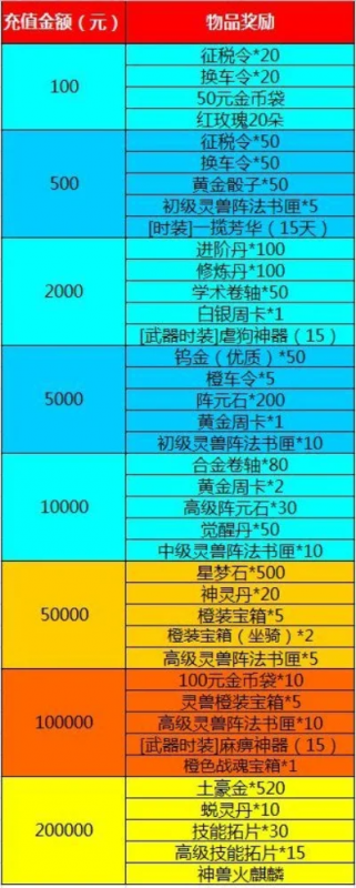 火麒麟礼包价格-火麒麟礼包价格分析指南