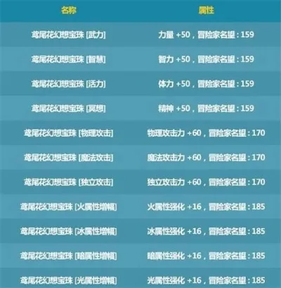 宠物宝珠叫什么-宠物宝珠名称与作用解析