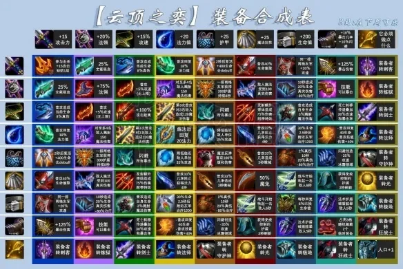 装备合成表云顶之奕-云顶神装合成攻略