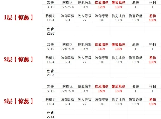 最终伤害可以叠加吗-游戏伤害叠加机制解析