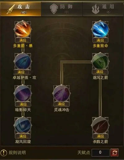 大天使之剑h5天赋-天使之剑天赋详解