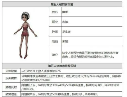 第五人格演绎之星舞女怎么样-舞女角色详解分析