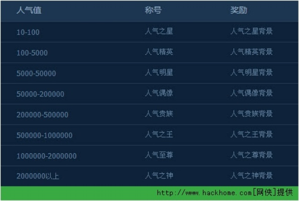 装扮游戏排行榜称号解析,哪些称号最值得追求