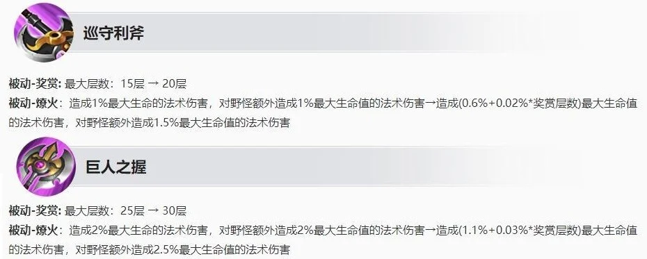 巡守利斧和巨人之握-巡守利斧：力量守护象征