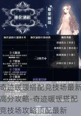 奇迹暖暖竞技场高分攻略